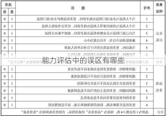 能力评估中的误区有哪些