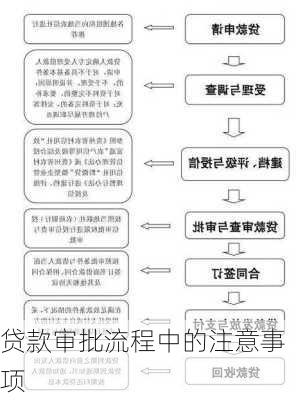 贷款审批流程中的注意事项
