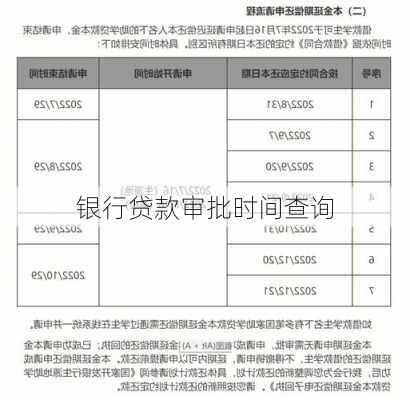银行贷款审批时间查询