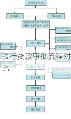 银行贷款审批流程对比