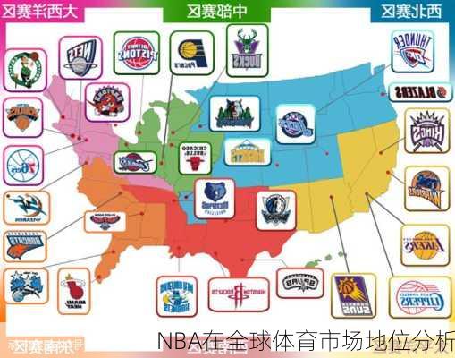 NBA在全球体育市场地位分析