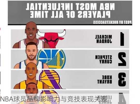 NBA球员品牌影响力与竞技表现关系