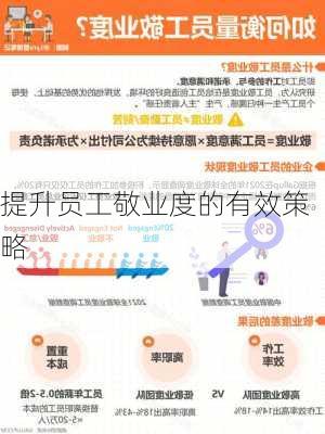 提升员工敬业度的有效策略