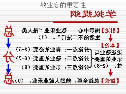 敬业度的重要性