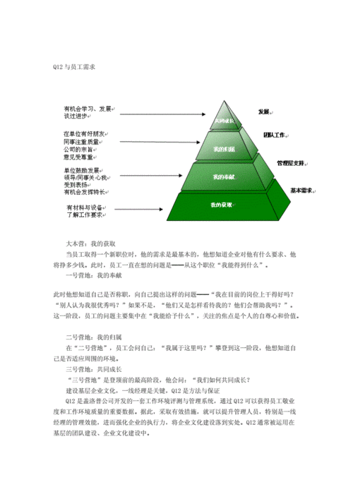 Q12敬业度测评