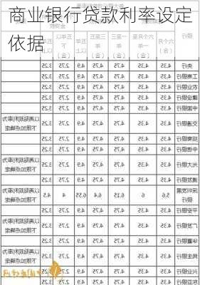 商业银行贷款利率设定依据