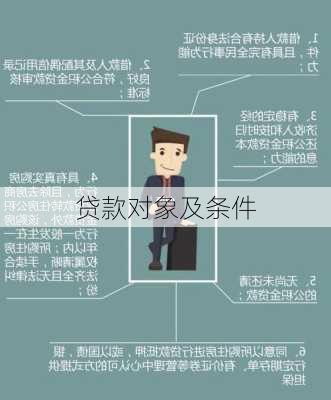 贷款对象及条件