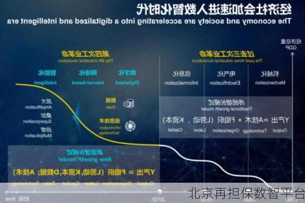 北京再担保数智平台
