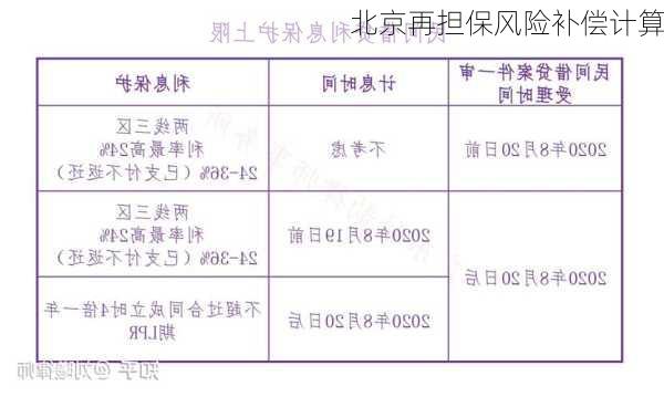 北京再担保风险补偿计算