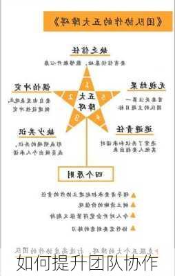 如何提升团队协作