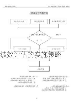绩效评估的实施策略