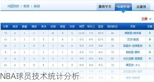 NBA球员技术统计分析