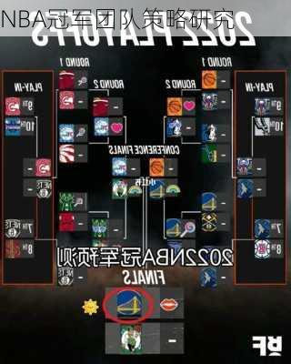 NBA冠军团队策略研究