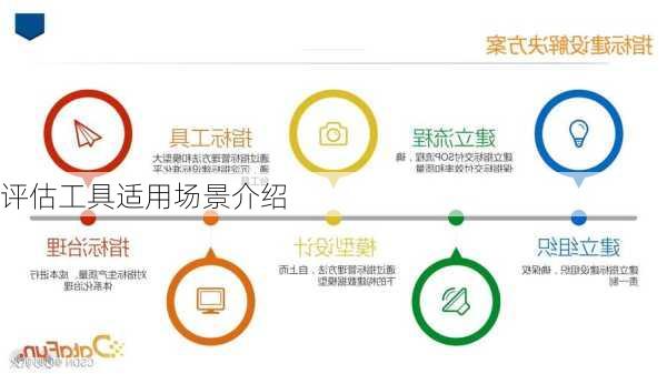 评估工具适用场景介绍