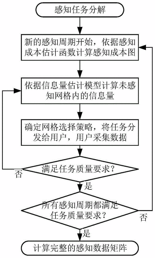 数据收集与处理技巧