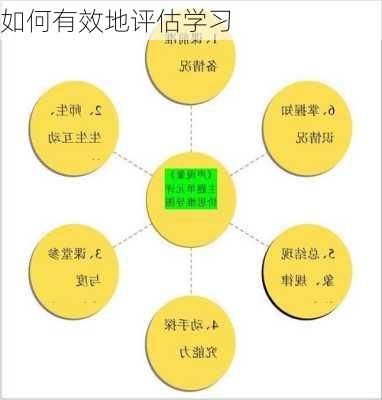 如何有效地评估学习