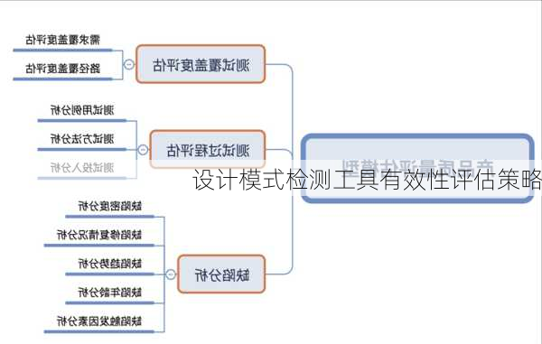 设计模式检测工具有效性评估策略