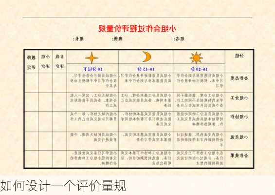 如何设计一个评价量规
