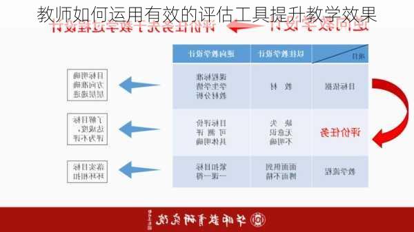 教师如何运用有效的评估工具提升教学效果