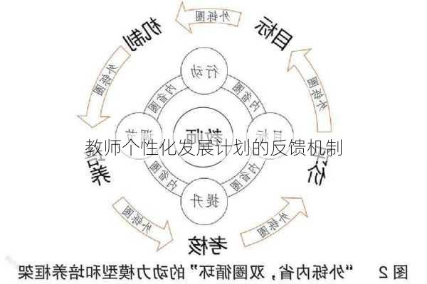 教师个性化发展计划的反馈机制