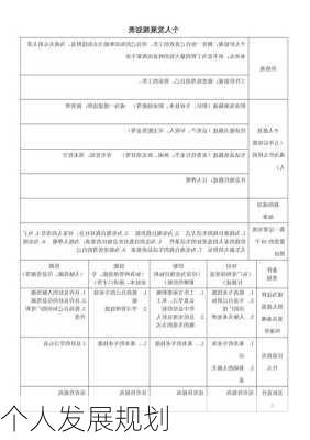 个人发展规划