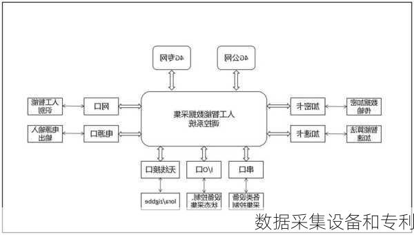 数据采集设备和专利