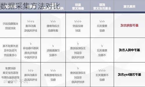 数据采集方法对比