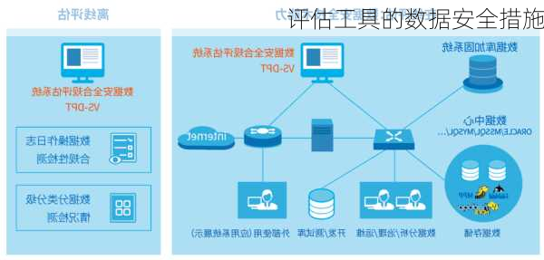 评估工具的数据安全措施