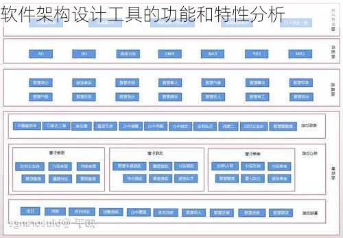软件架构设计工具的功能和特性分析