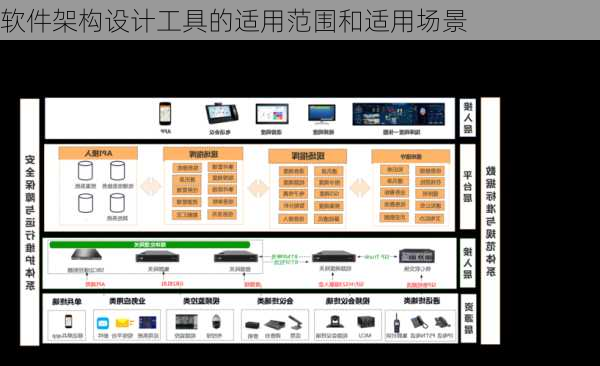 软件架构设计工具的适用范围和适用场景