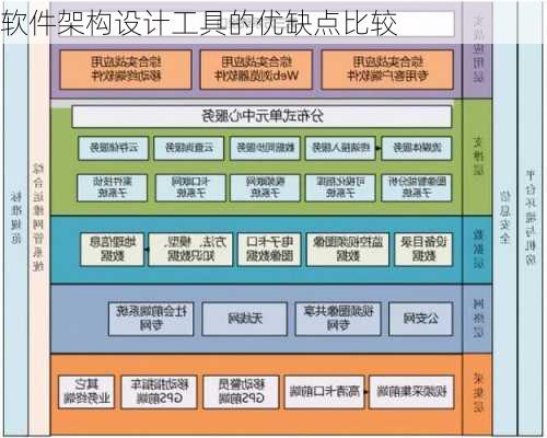 软件架构设计工具的优缺点比较