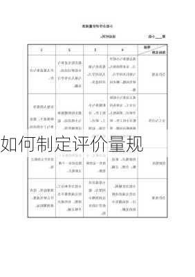 如何制定评价量规