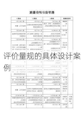 评价量规的具体设计案例
