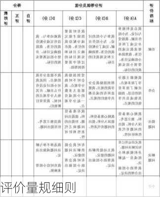 评价量规细则