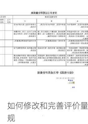 如何修改和完善评价量规