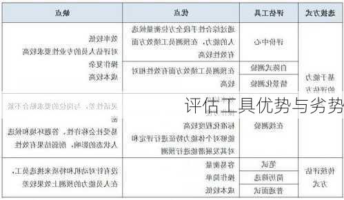 评估工具优势与劣势