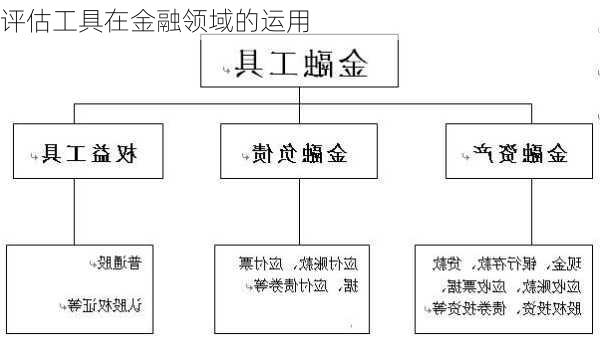 评估工具在金融领域的运用