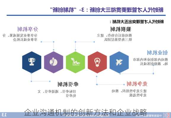 企业沟通机制的创新方法和企业战略