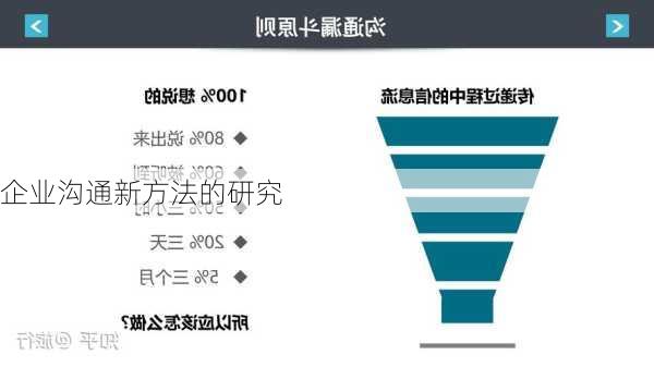 企业沟通新方法的研究