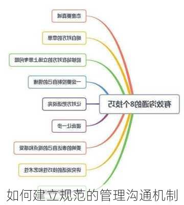 如何建立规范的管理沟通机制