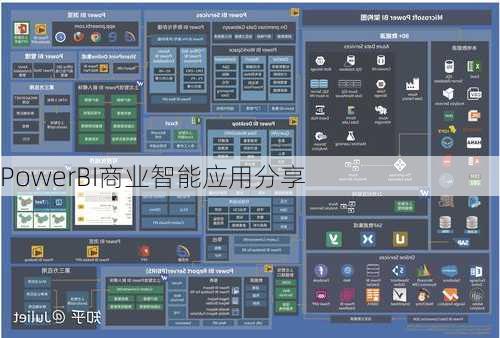 PowerBI商业智能应用分享
