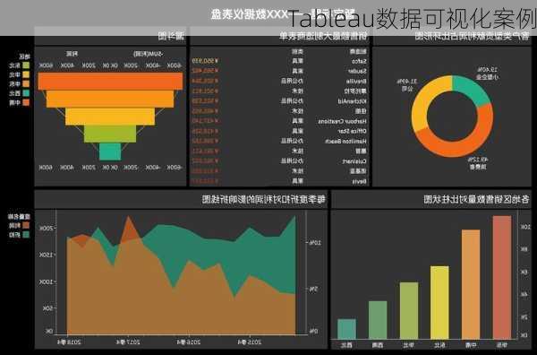 Tableau数据可视化案例