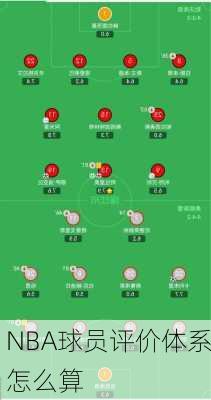 NBA球员评价体系怎么算