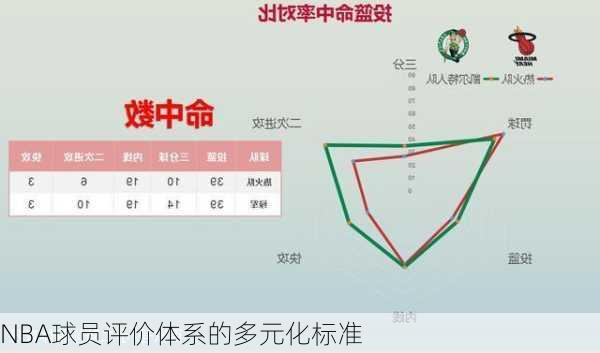 NBA球员评价体系的多元化标准