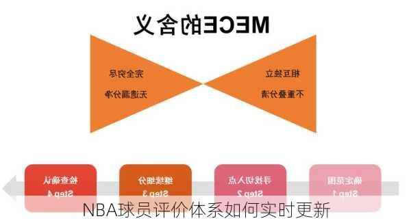 NBA球员评价体系如何实时更新