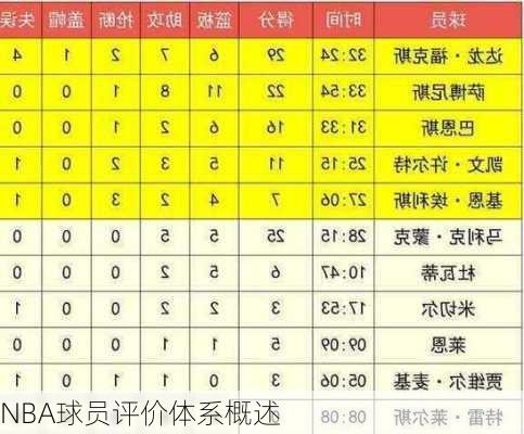 NBA球员评价体系概述