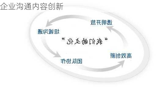 企业沟通内容创新