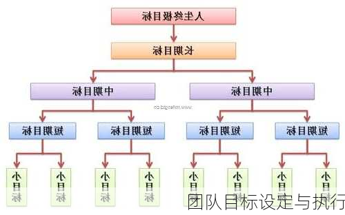 团队目标设定与执行