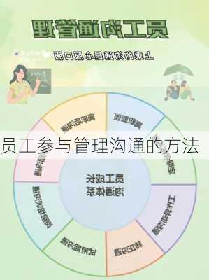 员工参与管理沟通的方法