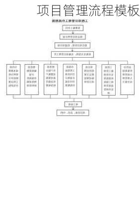 项目管理流程模板